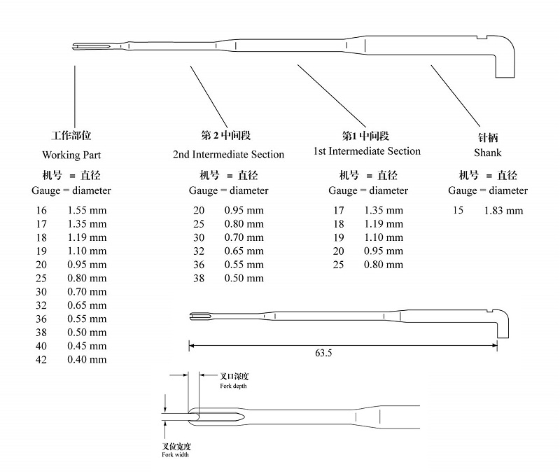 叉形针 Parameter