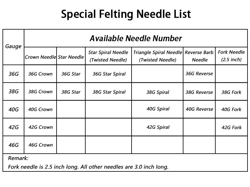 Reverse Needle, Hand Felting Tool with Reverse direction Barbs 500pcs/box