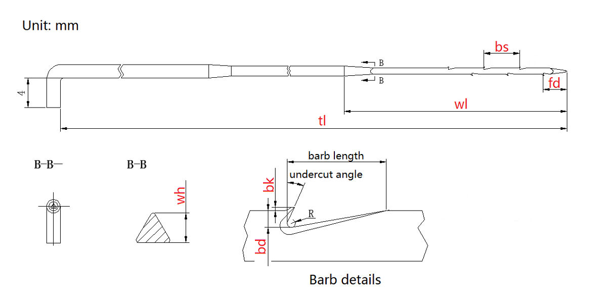 Product Parameter