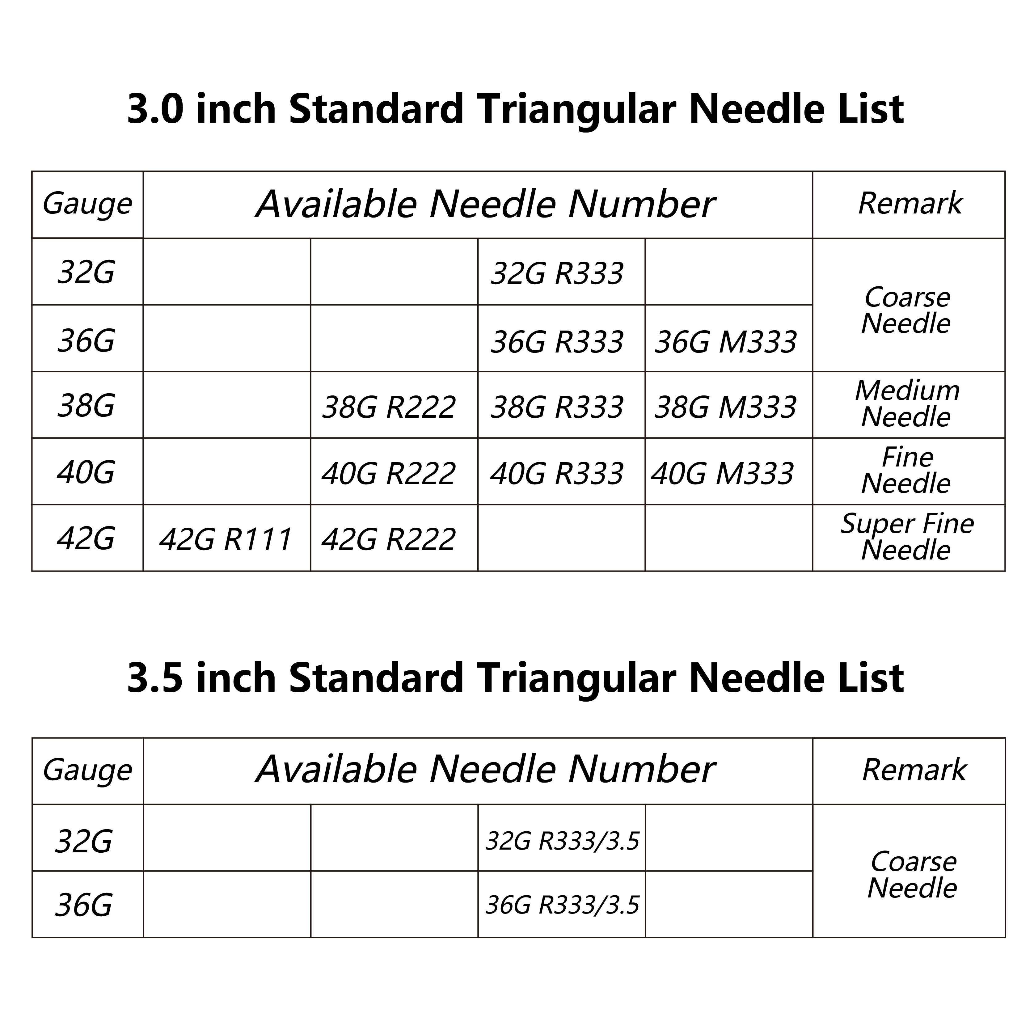3.5 inch Standard Triangular Needle List_画板 1